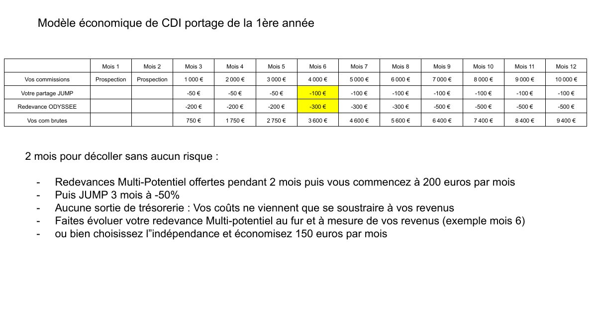 Modèle économique année 1