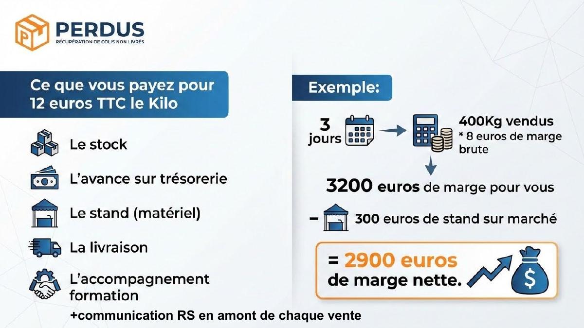 PerDus modèle économique